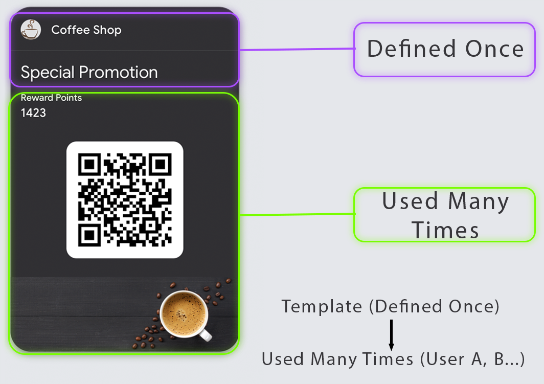 Loyalty program defined once, used by many members